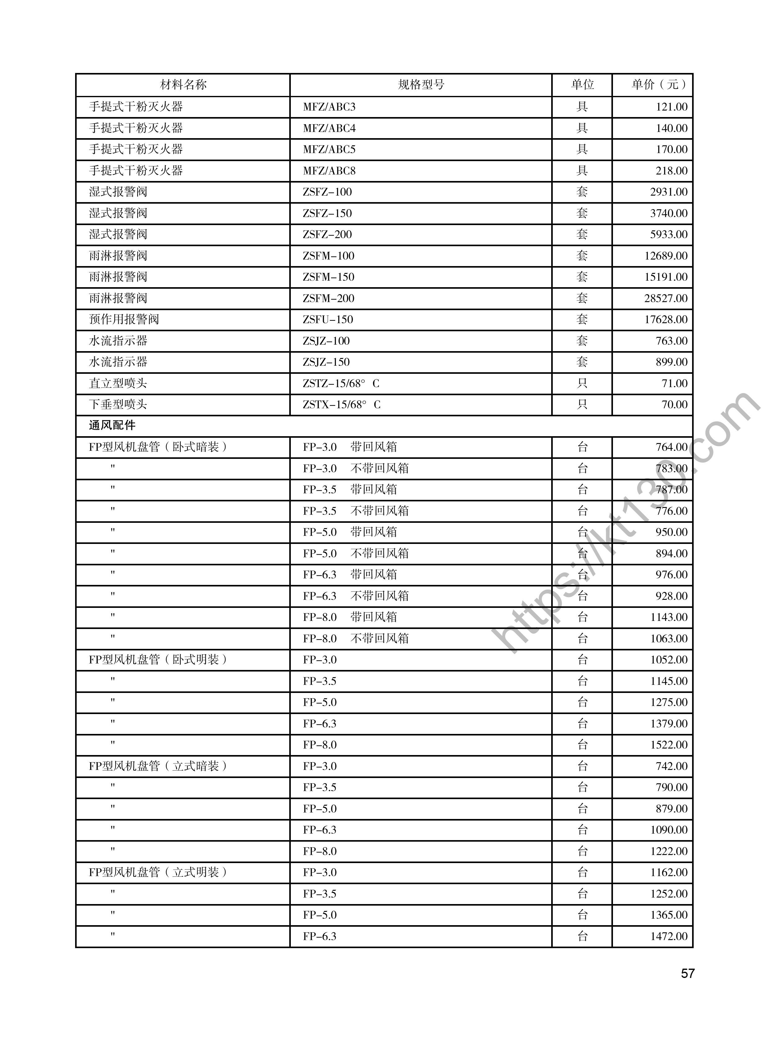 陕西省2022年4月建筑材料价_通风配件_48177